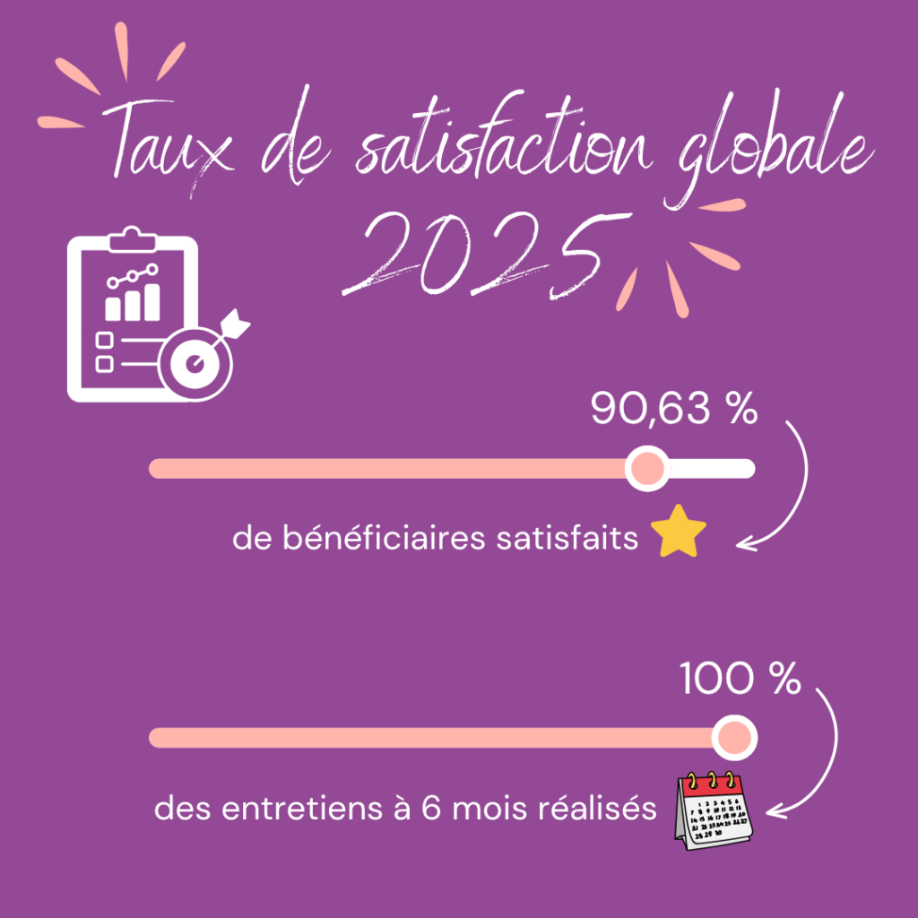 Visuel indicateurs 2025 CF2A